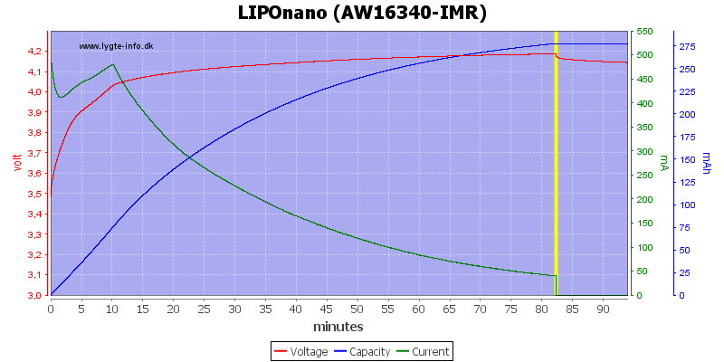 LIPOnano%20(AW16340-IMR)