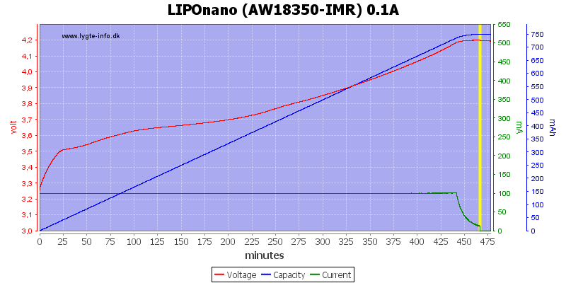 LIPOnano%20(AW18350-IMR)%200.1A