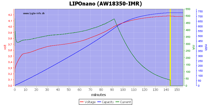 LIPOnano%20(AW18350-IMR)