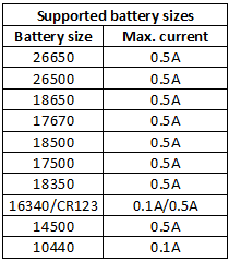 supportedBatterySizes