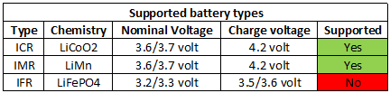 supportedBatteryTypes