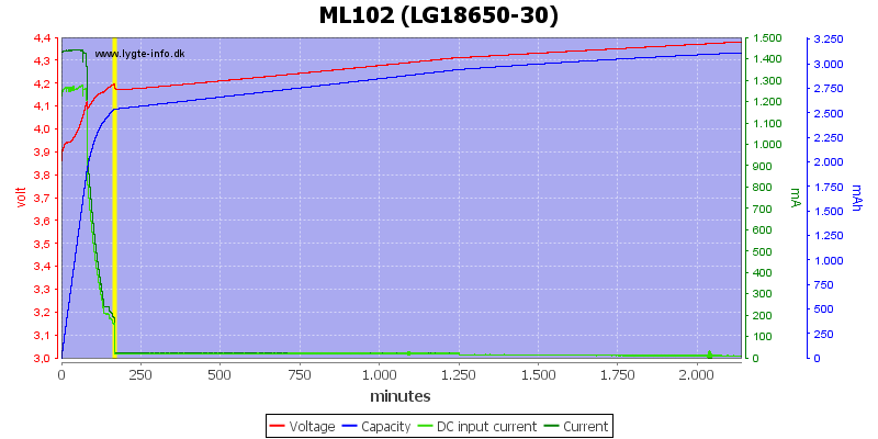 ML102%20(LG18650-30)