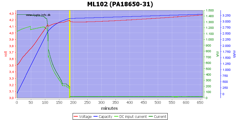 ML102%20(PA18650-31)