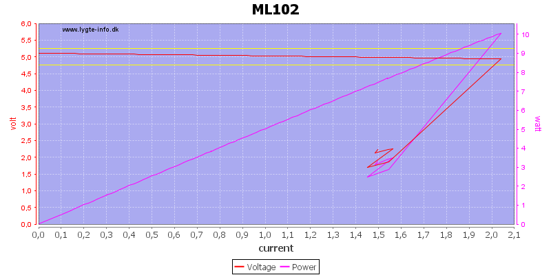 ML102%20load%20sweep