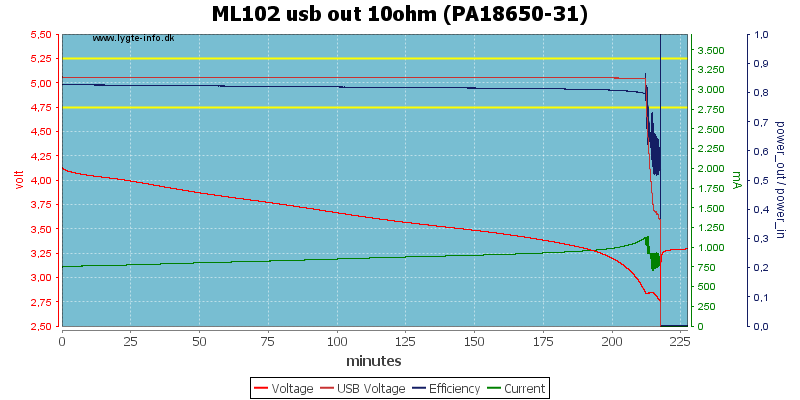 ML102%20usb%20out%2010ohm%20(PA18650-31)