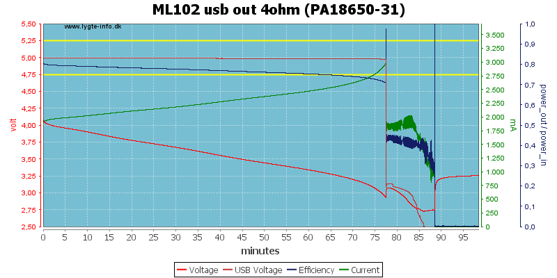 ML102%20usb%20out%204ohm%20(PA18650-31)