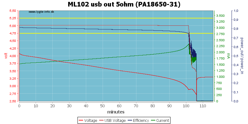 ML102%20usb%20out%205ohm%20(PA18650-31)