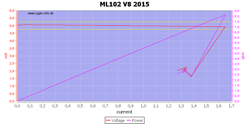 ML102%20V8%202015%20load%20sweep