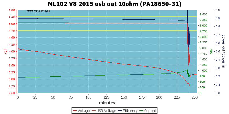 ML102%20V8%202015%20usb%20out%2010ohm%20(PA18650-31)