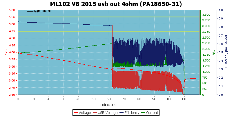 ML102%20V8%202015%20usb%20out%204ohm%20(PA18650-31)