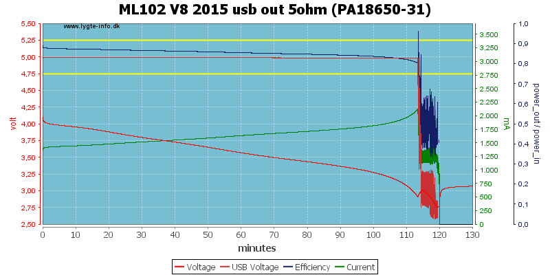 ML102%20V8%202015%20usb%20out%205ohm%20(PA18650-31)