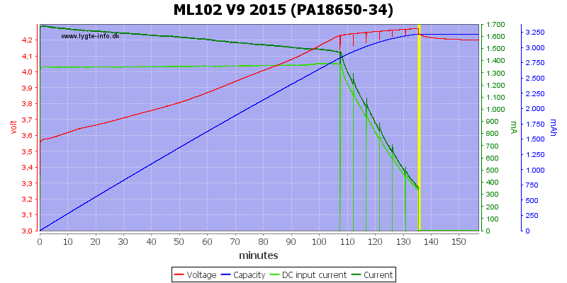 ML102%20V9%202015%20(PA18650-34)