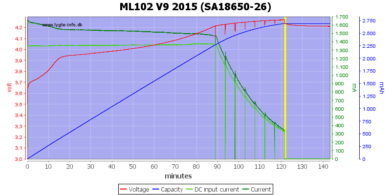 ML102%20V9%202015%20(SA18650-26)