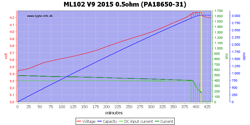 ML102%20V9%202015%200.5ohm%20(PA18650-31)