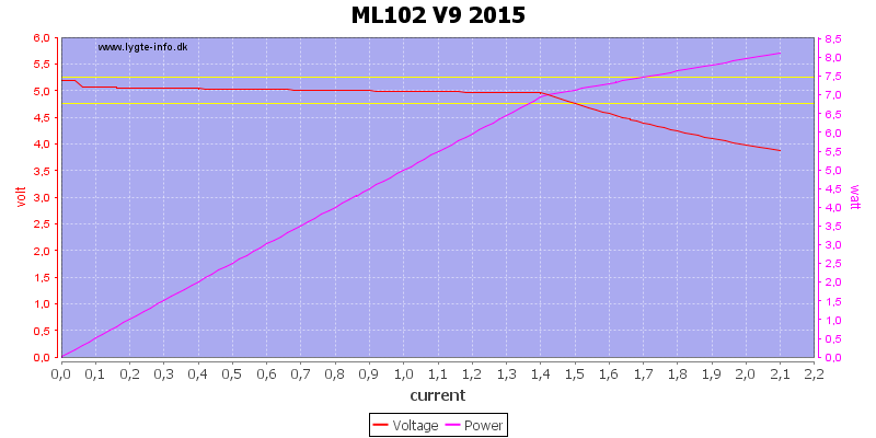 ML102%20V9%202015%20load%20sweep