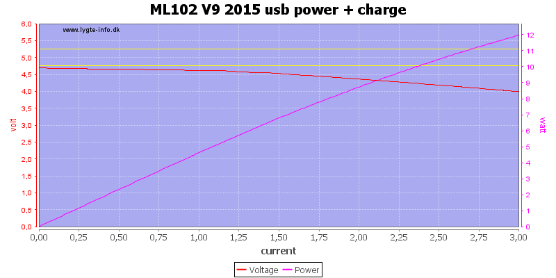 ML102%20V9%202015%20usb%20power%20+%20charge%20load%20sweep