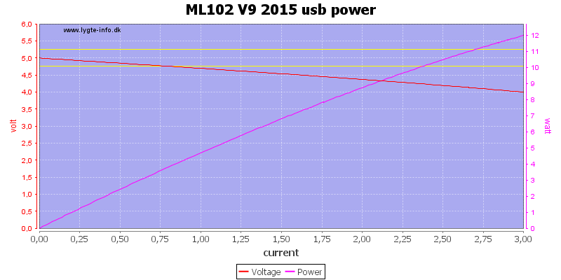 ML102%20V9%202015%20usb%20power%20load%20sweep