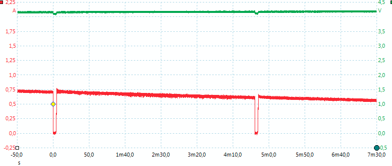 MeasuringPulses