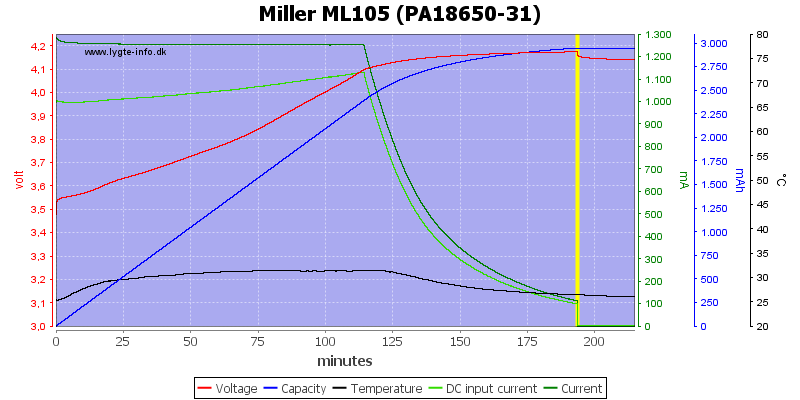 Miller%20ML105%20(PA18650-31)