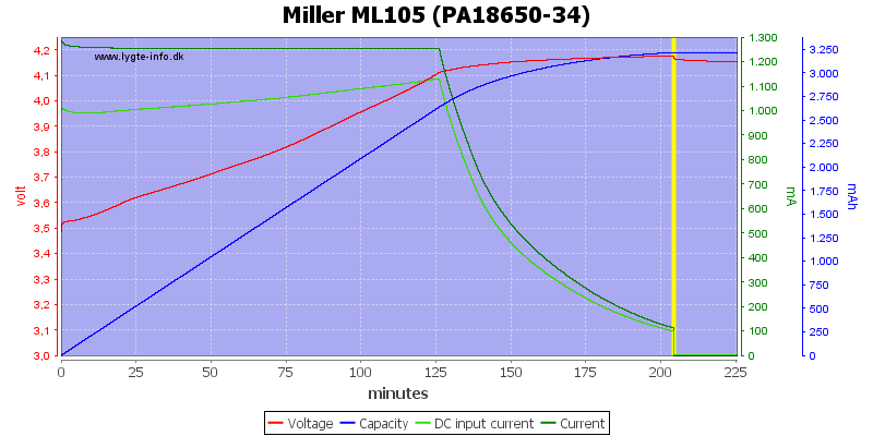 Miller%20ML105%20(PA18650-34)