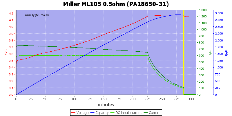 Miller%20ML105%200.5ohm%20(PA18650-31)