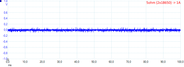 5ohmDual