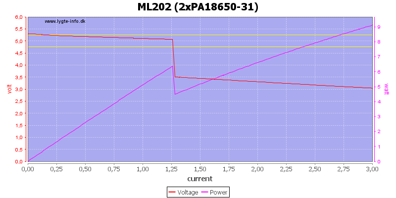 ML202%20(2xPA18650-31)%20load%20sweep