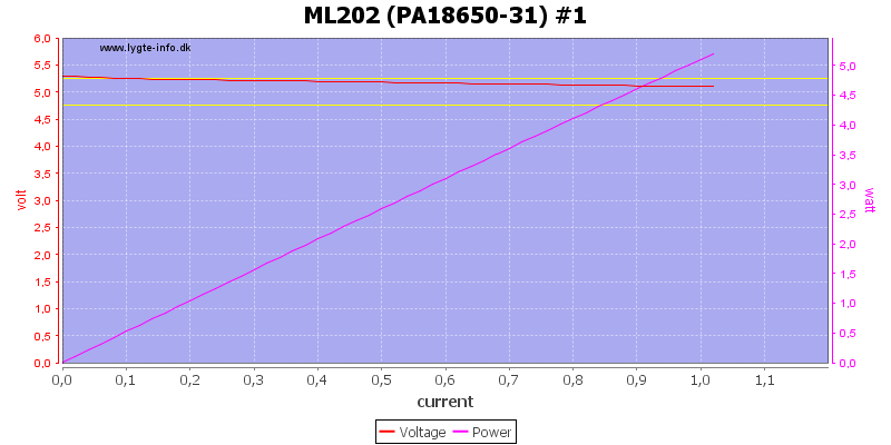 ML202%20(PA18650-31)%20%231%20load%20sweep