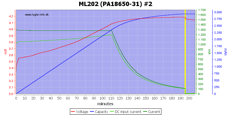 ML202%20(PA18650-31)%20%232