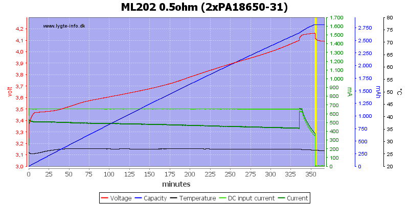 ML202%200.5ohm%20(2xPA18650-31)