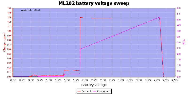 ML202%20load%20voltage%20sweep