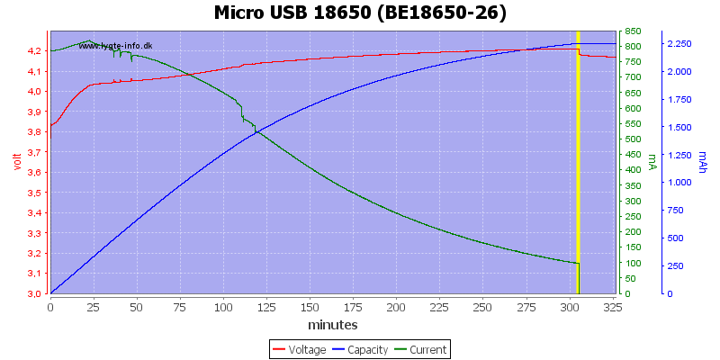 Micro%20USB%2018650%20(BE18650-26)