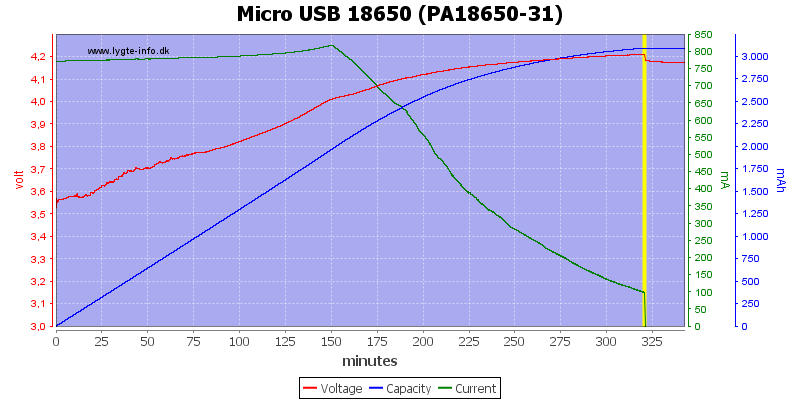 Micro%20USB%2018650%20(PA18650-31)