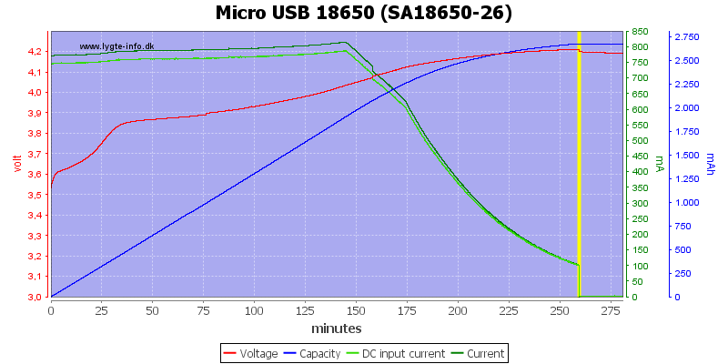 Micro%20USB%2018650%20(SA18650-26)