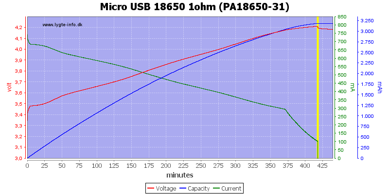 Micro%20USB%2018650%201ohm%20(PA18650-31)