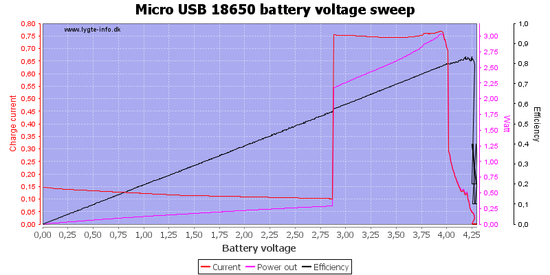 Micro%20USB%2018650%20load%20sweep