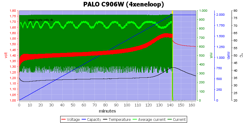 PALO%20C906W%20%284xeneloop%29