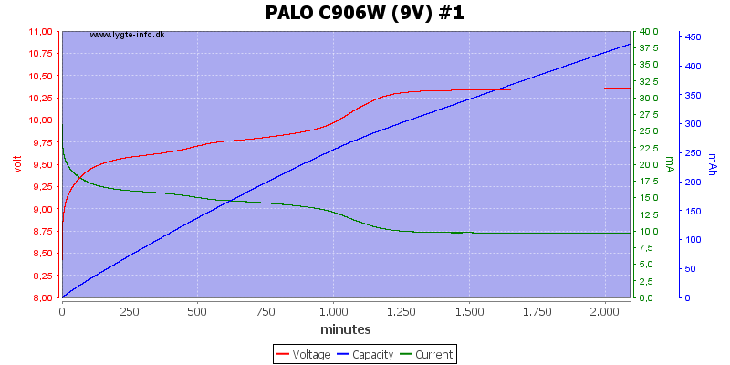 PALO%20C906W%20%289V%29%20%231