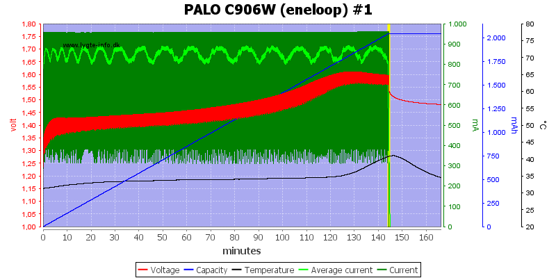 PALO%20C906W%20%28eneloop%29%20%231