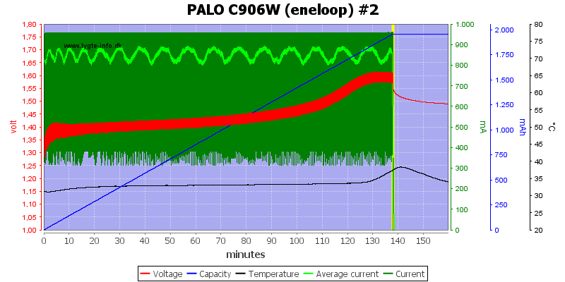 PALO%20C906W%20%28eneloop%29%20%232