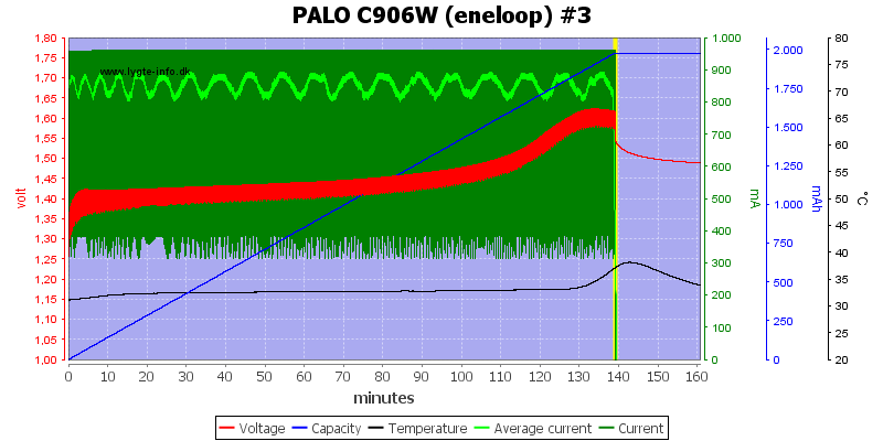 PALO%20C906W%20%28eneloop%29%20%233