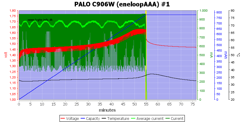 PALO%20C906W%20%28eneloopAAA%29%20%231