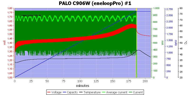 PALO%20C906W%20%28eneloopPro%29%20%231