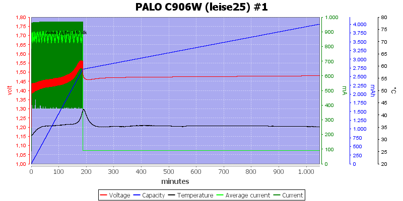 PALO%20C906W%20%28leise25%29%20%231