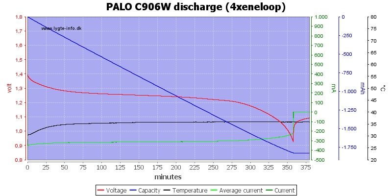 PALO%20C906W%20discharge%20%284xeneloop%29