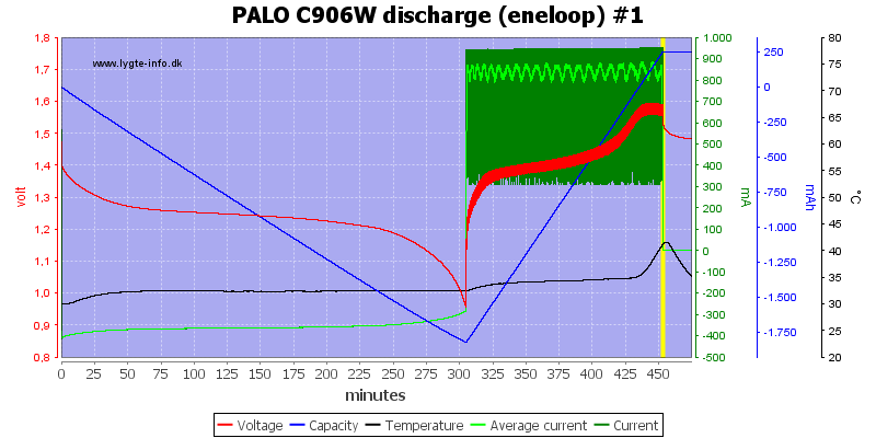 PALO%20C906W%20discharge%20%28eneloop%29%20%231