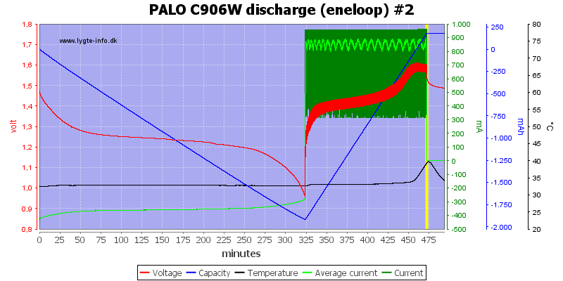 PALO%20C906W%20discharge%20%28eneloop%29%20%232