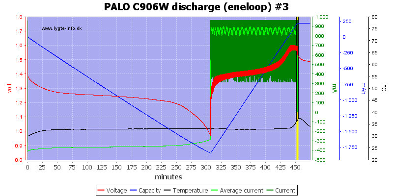 PALO%20C906W%20discharge%20%28eneloop%29%20%233