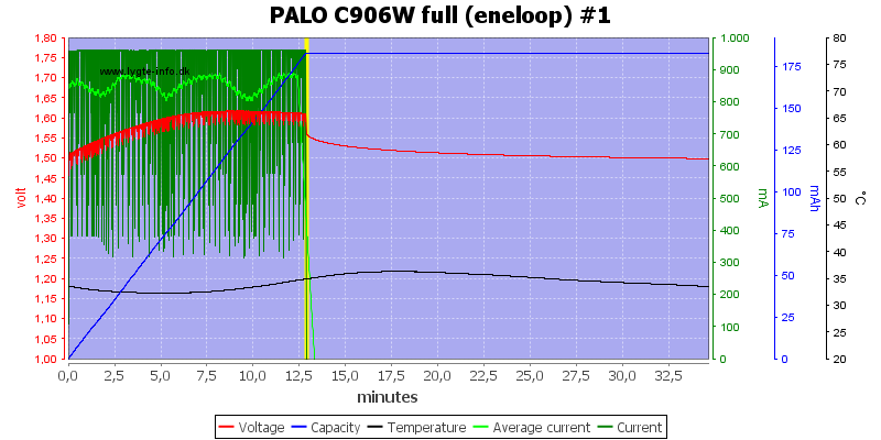 PALO%20C906W%20full%20%28eneloop%29%20%231