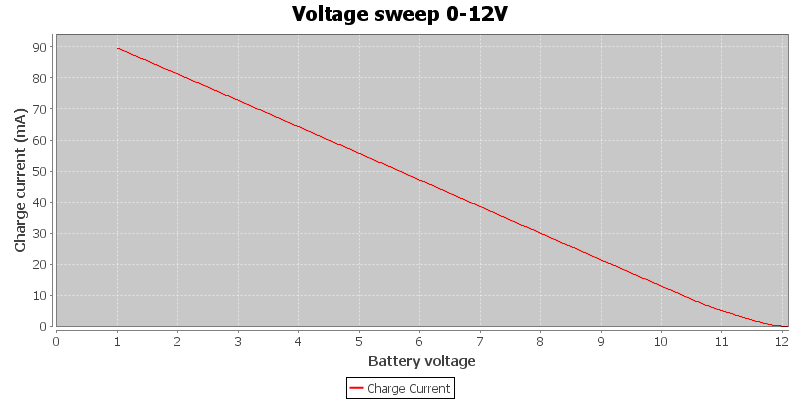 Voltage%20sweep%200-12V